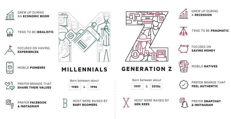 5 Strategies to Connect With Generation Z Effectively 3